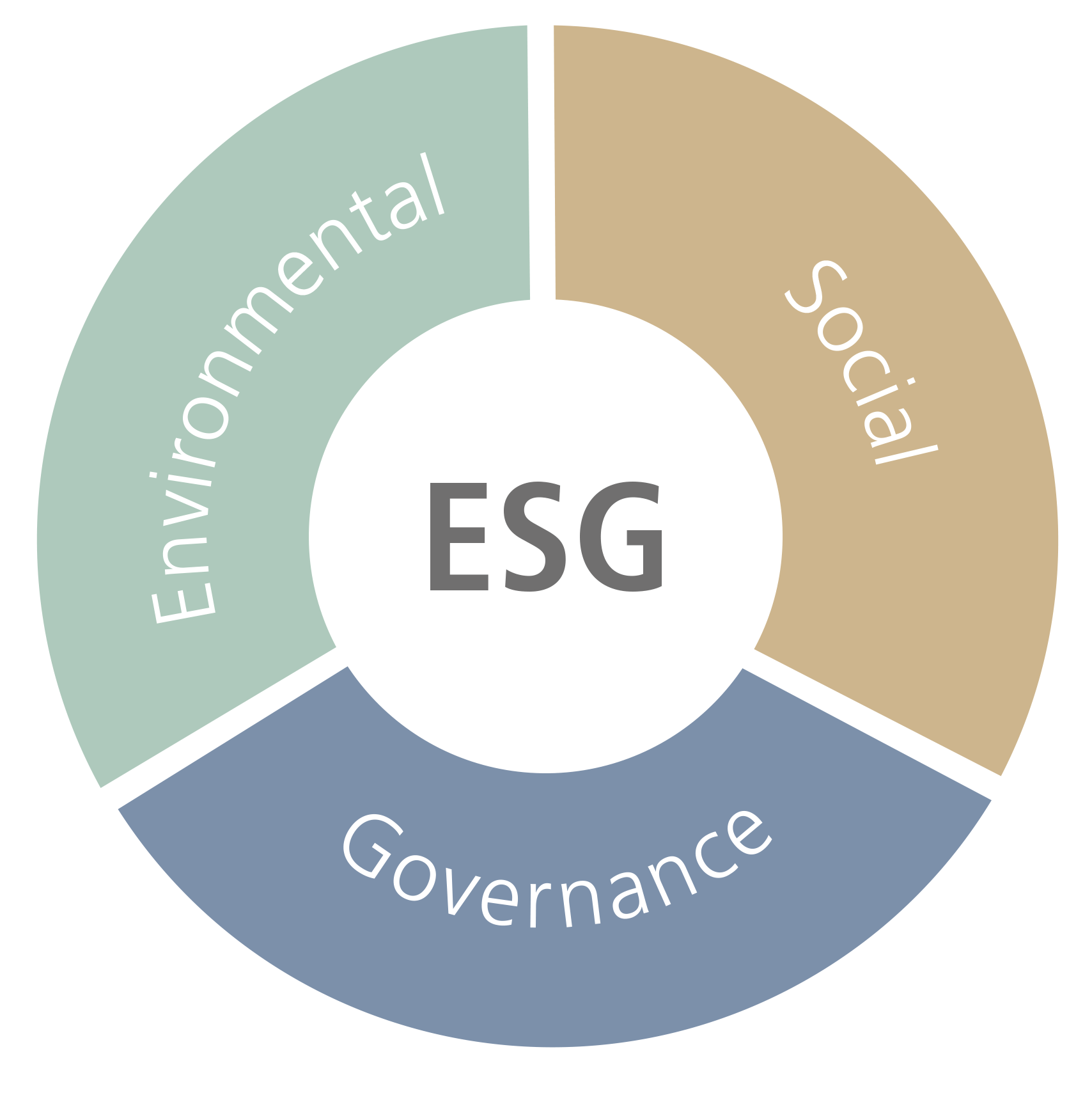 ESG